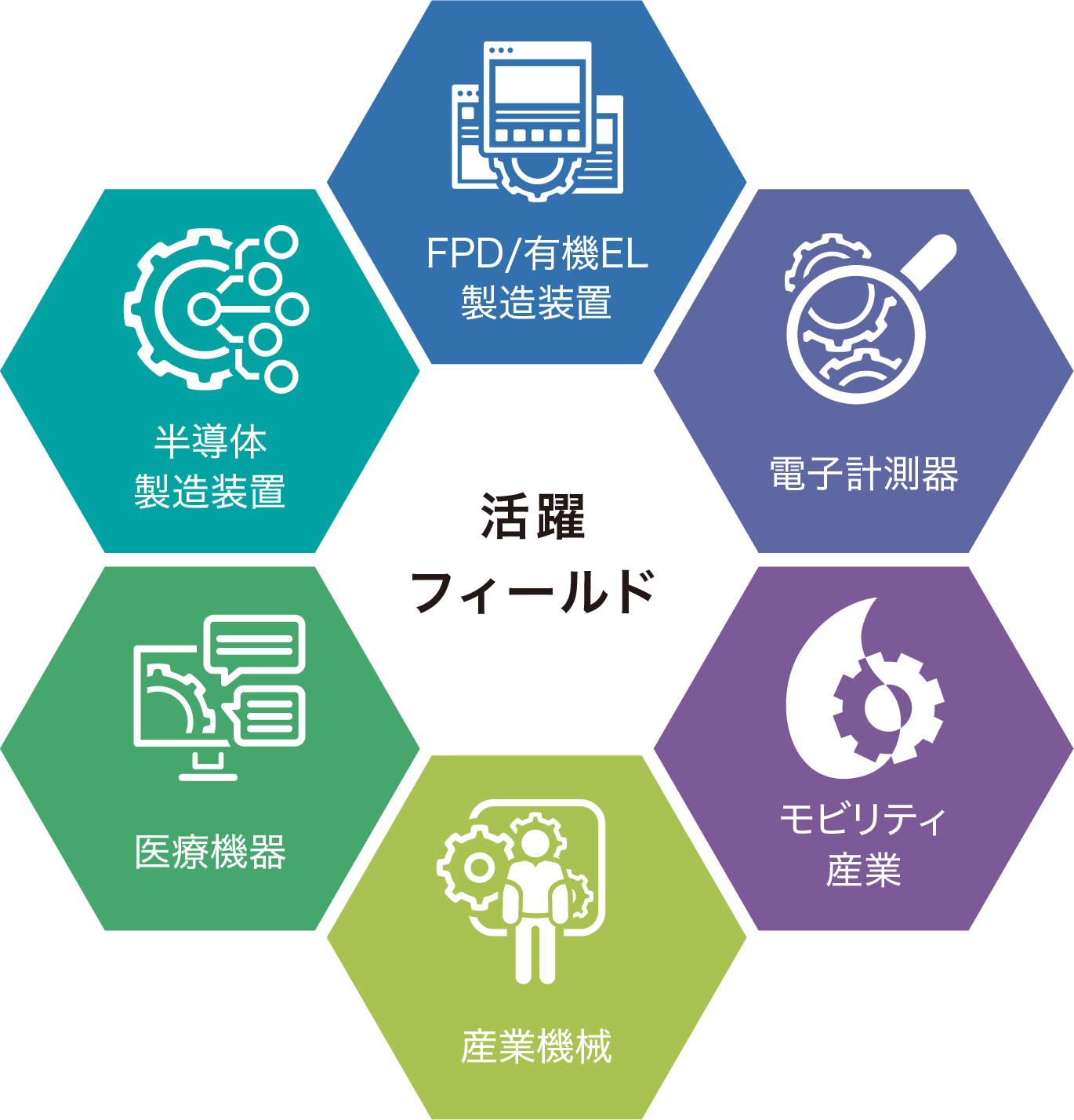 単なる部品製造メーカーではなく、お客様の製造・調達機能を担うことができる組織でありたい。そんな思いを胸に、Professionalであり続けるため、進化する技術革新をリードできるような企業を目指します。