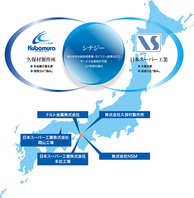 圧倒的な技術力と卓越した管理力の融合私たちの新たな強みは「そこ」にある